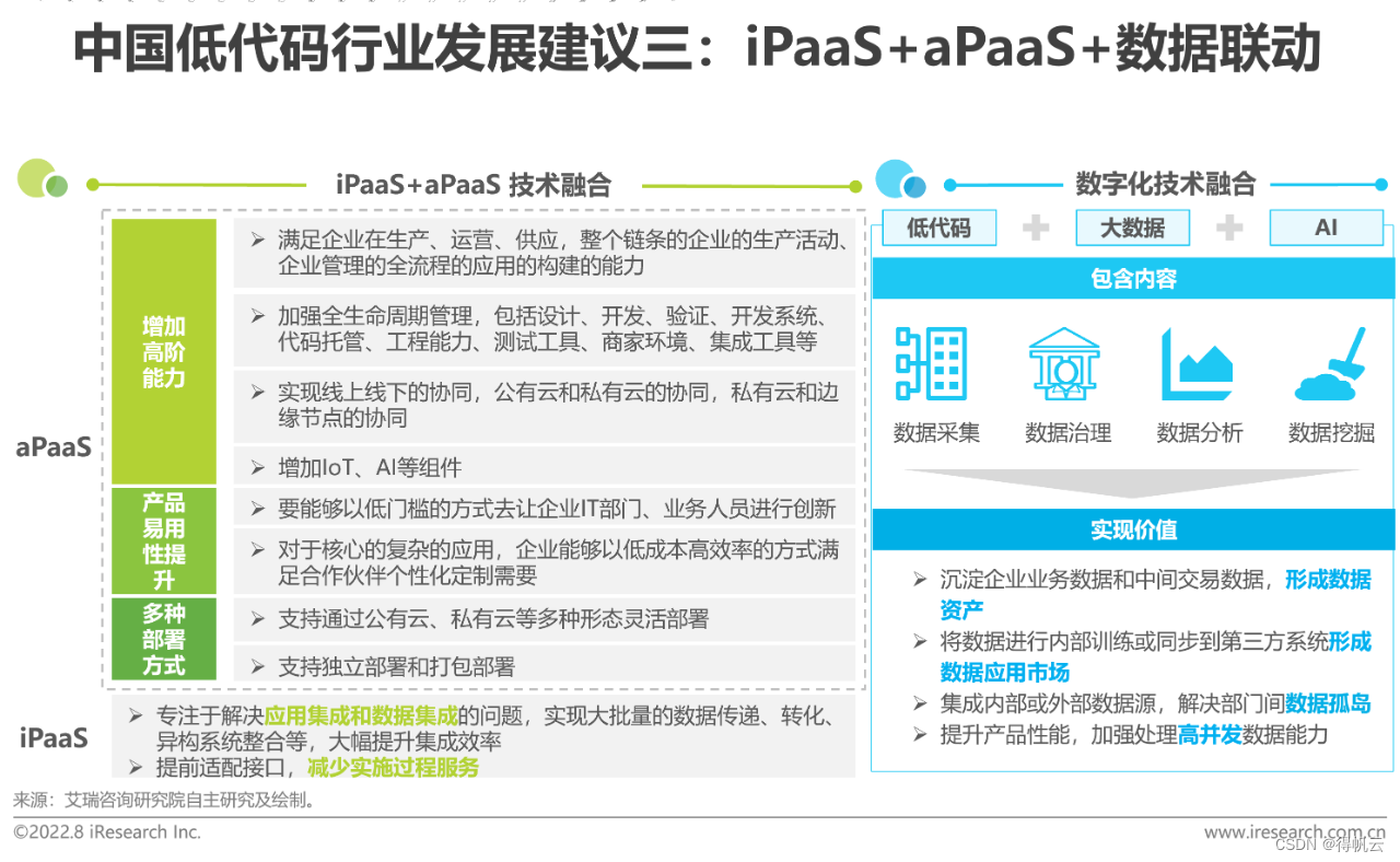 什么是SaaS、PaaS、aPaaS、iPaaS、IaaS，一文讲透-Empower资源站