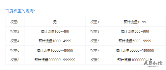 如何提高网站权重？了解SEO的专业技巧-Empower资源站