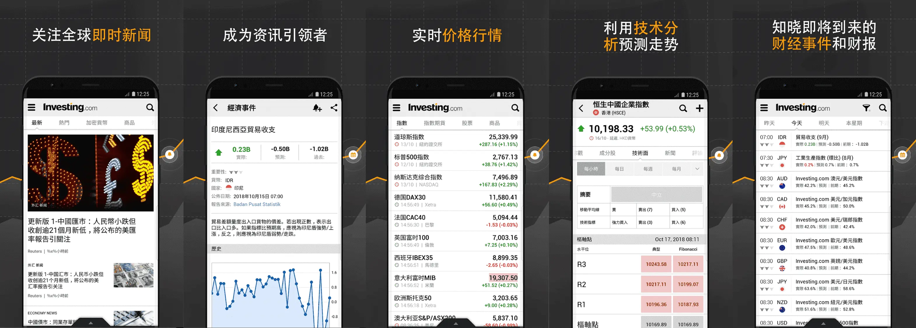 Investing v6.34.1 股票，外汇，投资资讯等内容，解锁高级版-Empower资源站