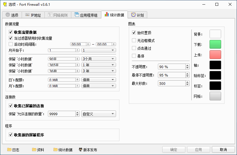 Fort Firewall v3.12.2 开源防火墙，中文免费版-Empower资源站