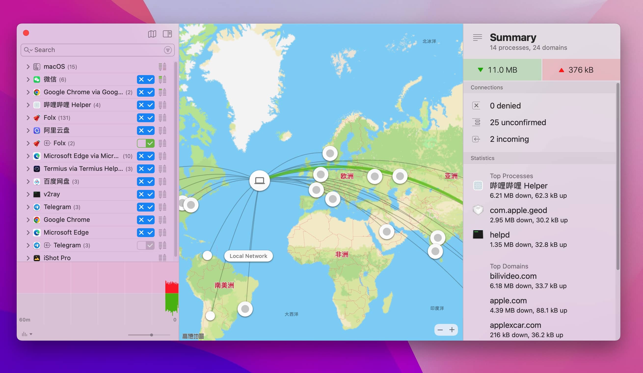 图片[2]- Little Snitch for mac 6.1.3 macOS的网络防火墙工具-Empower资源站