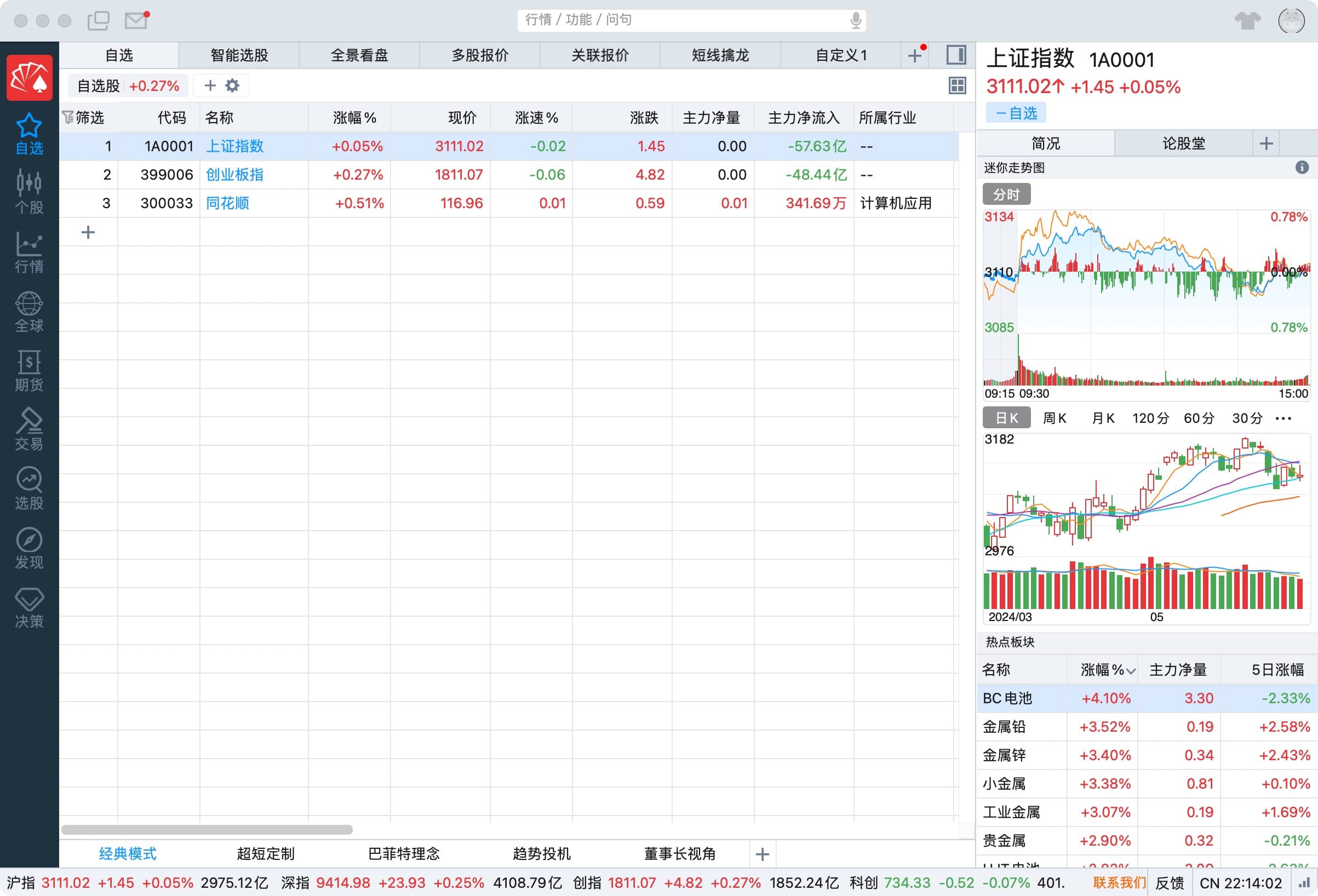 同花顺 for Mac 4.3.5 股票金融投资应用-Empower资源站