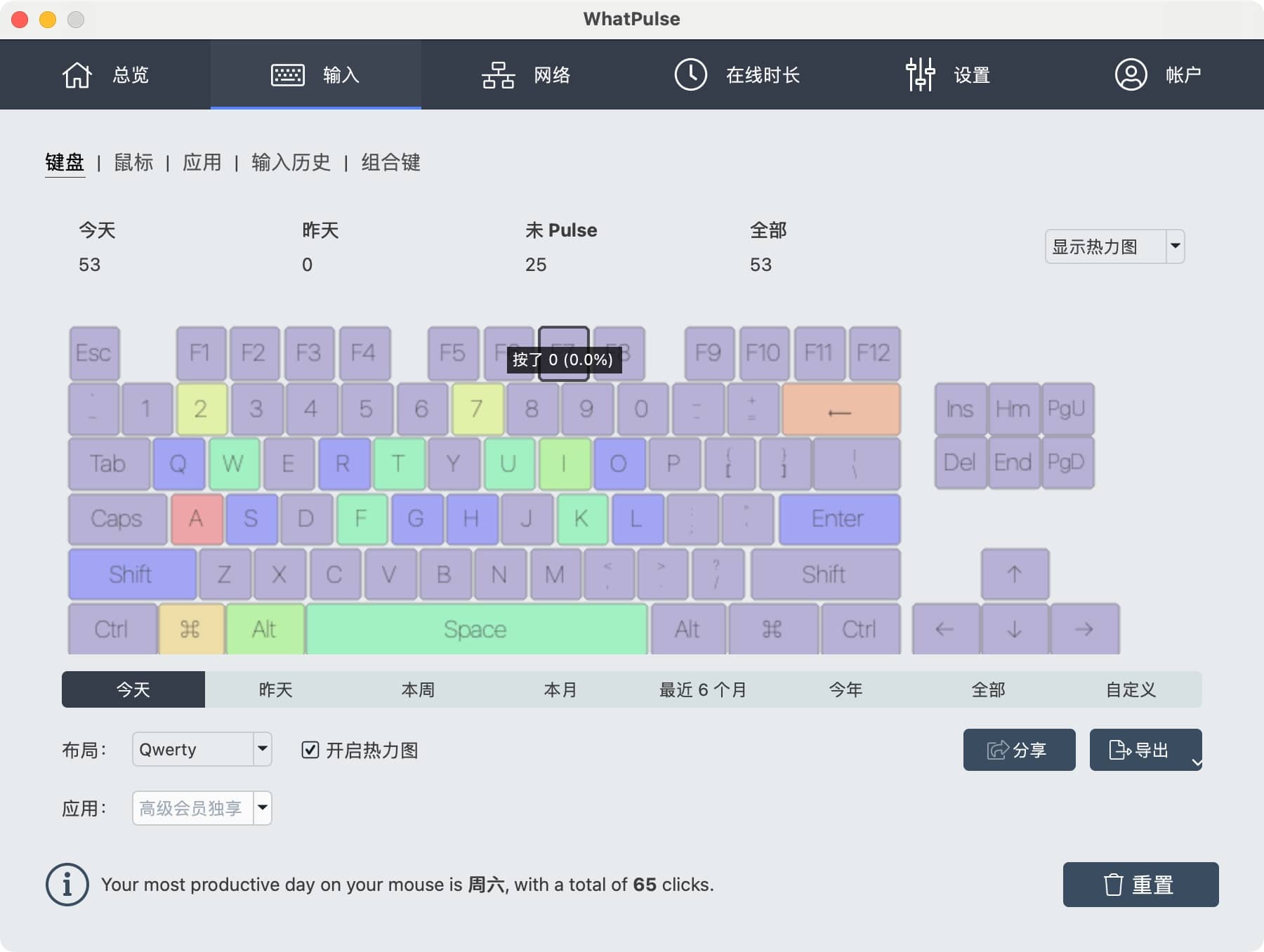 图片[2]-WhatPulse 5.7 统计鼠标键盘点击次数-Empower资源站