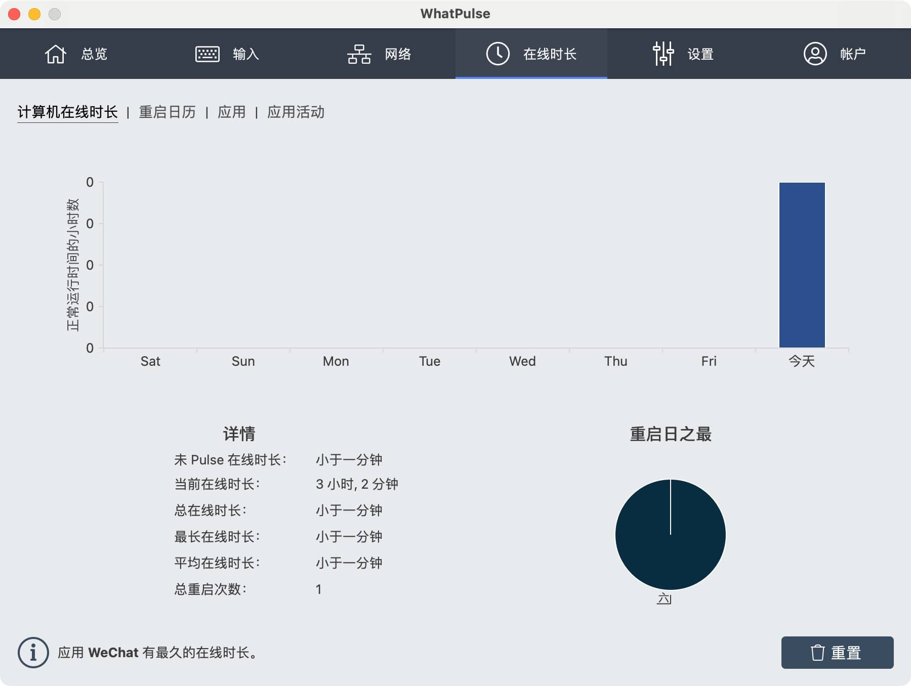 图片[4]-WhatPulse 5.7 统计鼠标键盘点击次数-Empower资源站