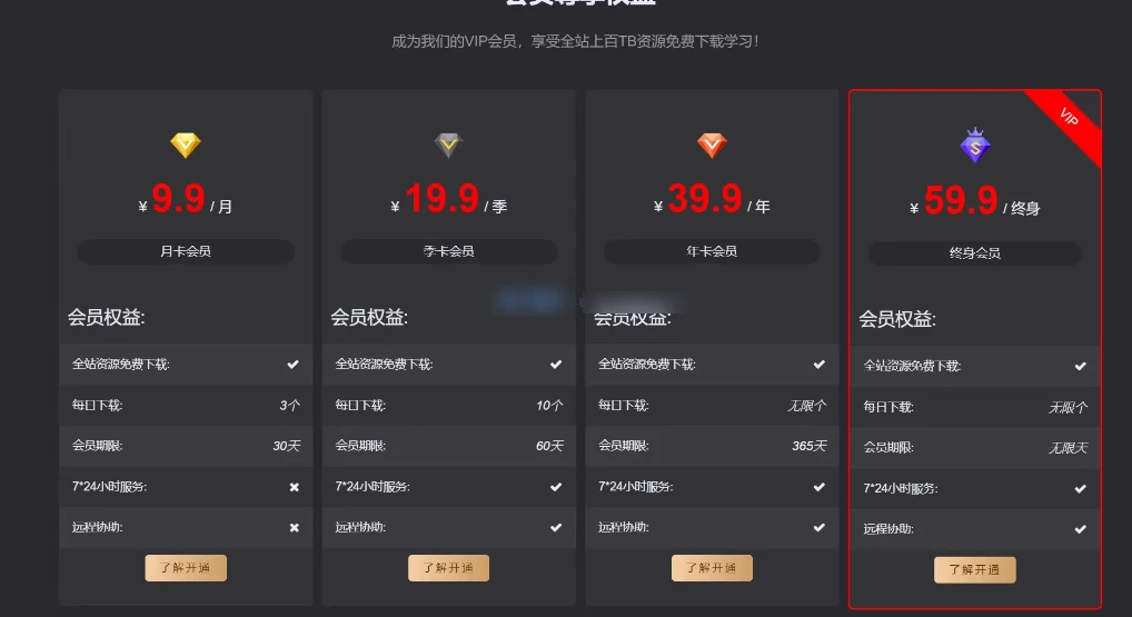 子比主题 – 首页VIP购买小工具-Empower资源站 子比主题 – 首页VIP购买小工具-Empower资源站