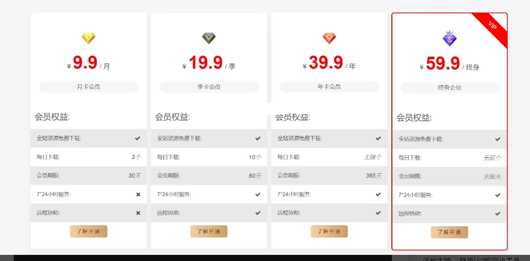 子比主题 – 首页VIP购买小工具-Empower资源站 子比主题 – 首页VIP购买小工具-Empower资源站