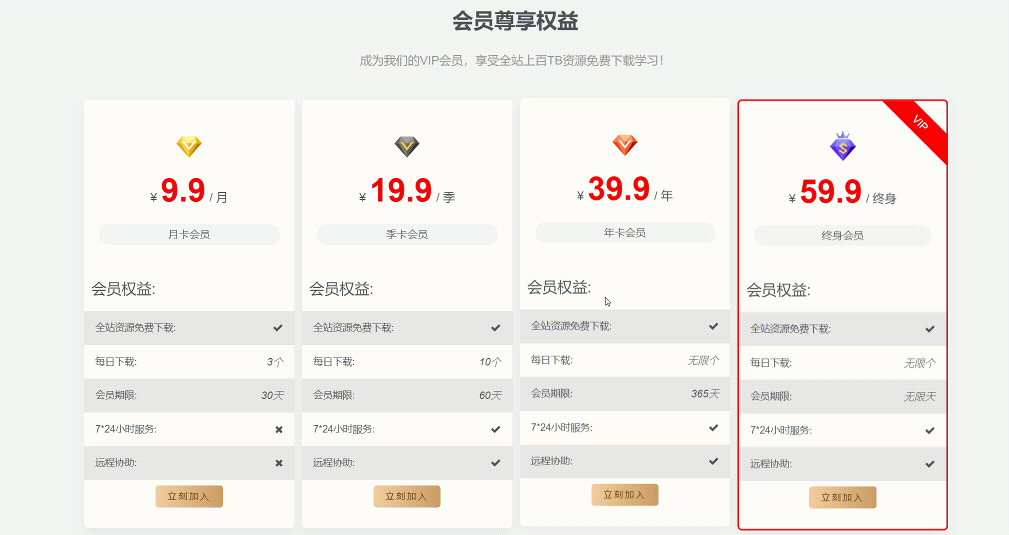 子比主题 – 首页VIP购买小工具-Empower资源站 子比主题 – 首页VIP购买小工具-Empower资源站